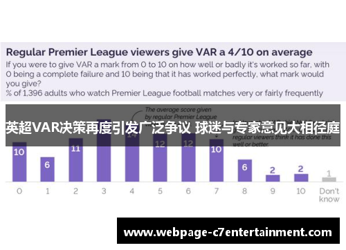 英超VAR决策再度引发广泛争议 球迷与专家意见大相径庭