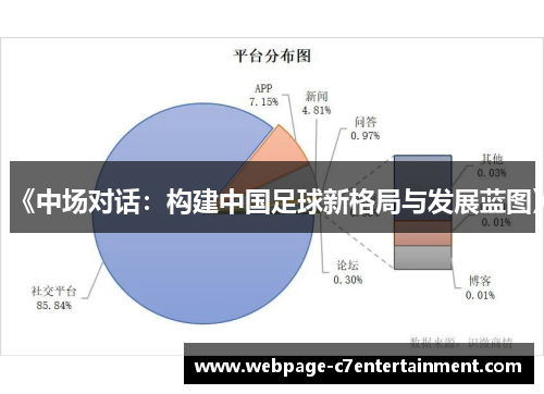 《中场对话：构建中国足球新格局与发展蓝图》