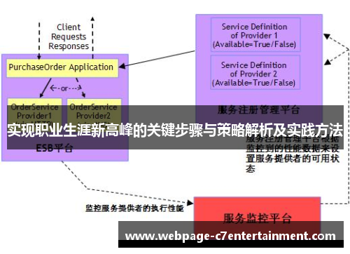 实现职业生涯新高峰的关键步骤与策略解析及实践方法