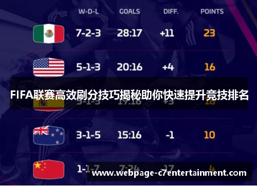 FIFA联赛高效刷分技巧揭秘助你快速提升竞技排名 FIFA联赛高效刷分技巧揭秘助你快速提升竞技排名