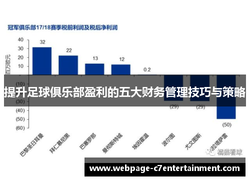 提升足球俱乐部盈利的五大财务管理技巧与策略