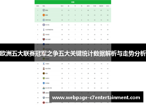 欧洲五大联赛冠军之争五大关键统计数据解析与走势分析 欧洲五大联赛冠军之争五大关键统计数据解析与走势分析