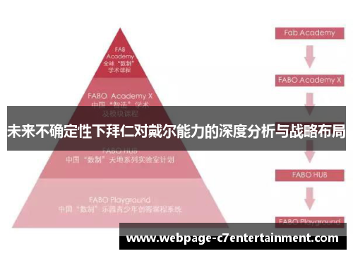 未来不确定性下拜仁对戴尔能力的深度分析与战略布局 未来不确定性下拜仁对戴尔能力的深度分析与战略布局