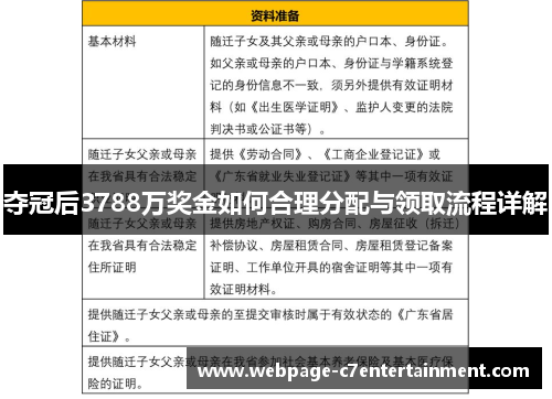 夺冠后3788万奖金如何合理分配与领取流程详解