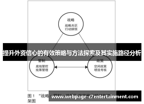 提升外资信心的有效策略与方法探索及其实施路径分析 提升外资信心的有效策略与方法探索及其实施路径分析