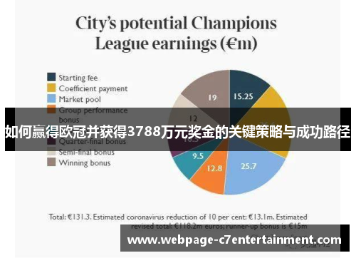 如何赢得欧冠并获得3788万元奖金的关键策略与成功路径