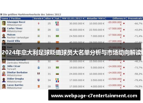 2024年意大利足球贬值球员大名单分析与市场动向解读