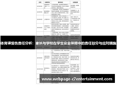 体育课受伤责任分析:家长与学校在学生安全保障中的责任划分与应对措施 体育课受伤责任分析:家长与学校在学生安全保障中的责任划分与应对措施