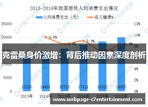 克雷桑身价激增:背后推动因素深度剖析 克雷桑身价激增:背后推动因素深度剖析