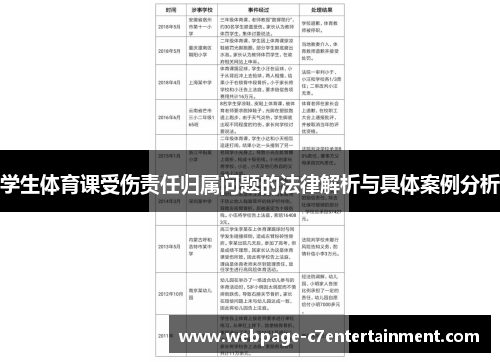 学生体育课受伤责任归属问题的法律解析与具体案例分析