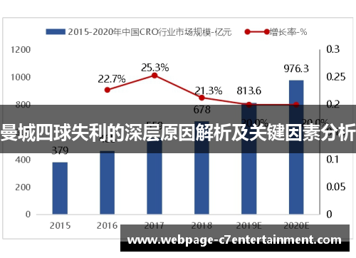 曼城四球失利的深层原因解析及关键因素分析