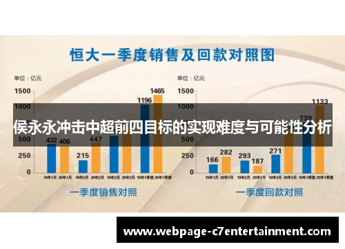 侯永永冲击中超前四目标的实现难度与可能性分析