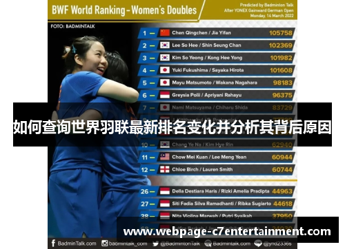 如何查询世界羽联最新排名变化并分析其背后原因 如何查询世界羽联最新排名变化并分析其背后原因