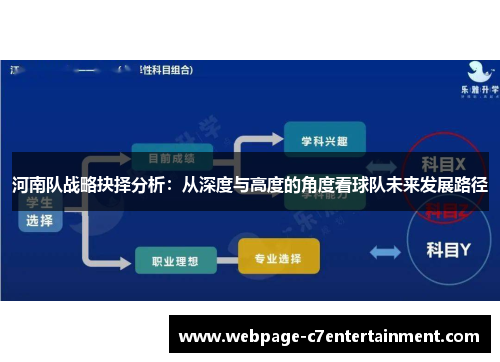 河南队战略抉择分析:从深度与高度的角度看球队未来发展路径 河南队战略抉择分析:从深度与高度的角度看球队未来发展路径