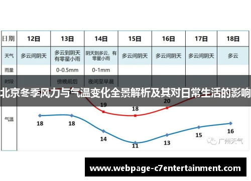 北京冬季风力与气温变化全景解析及其对日常生活的影响 北京冬季风力与气温变化全景解析及其对日常生活的影响