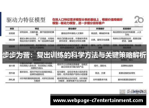 步步为营:复出训练的科学方法与关键策略解析 步步为营:复出训练的科学方法与关键策略解析