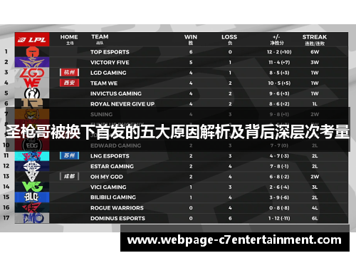圣枪哥被换下首发的五大原因解析及背后深层次考量