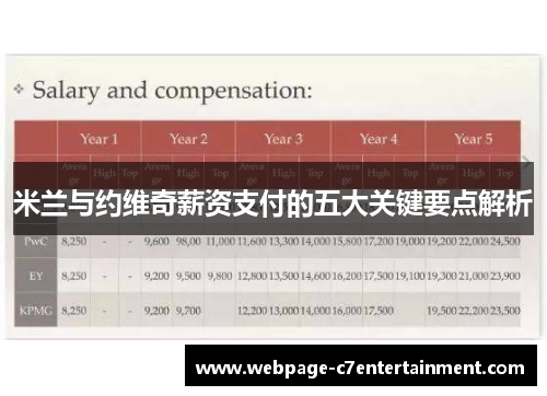 米兰与约维奇薪资支付的五大关键要点解析