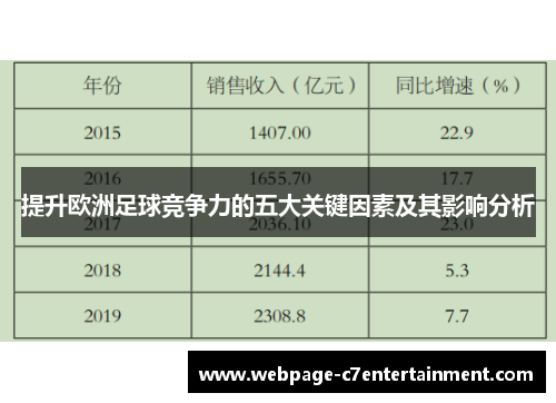 提升欧洲足球竞争力的五大关键因素及其影响分析