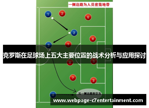 克罗斯在足球场上五大主要位置的战术分析与应用探讨