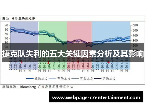 捷克队失利的五大关键因素分析及其影响
