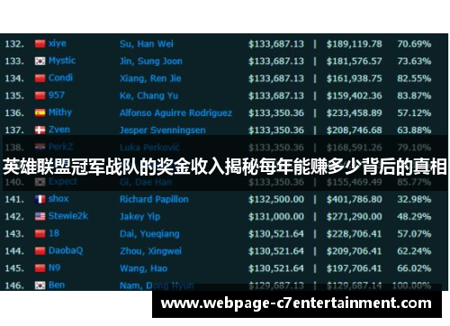 英雄联盟冠军战队的奖金收入揭秘每年能赚多少背后的真相