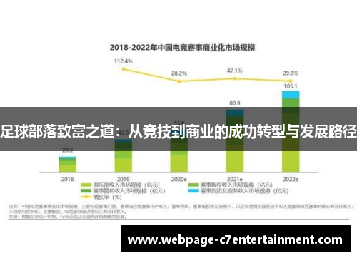 足球部落致富之道：从竞技到商业的成功转型与发展路径