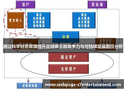 通过科学财务管理提升足球俱乐部竞争力与可持续发展路径分析 通过科学财务管理提升足球俱乐部竞争力与可持续发展路径分析