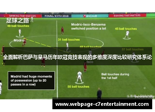 全面解析巴萨与皇马历年欧冠竞技表现的多维度深度比较研究体系论