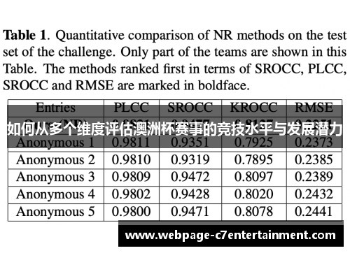 如何从多个维度评估澳洲杯赛事的竞技水平与发展潜力