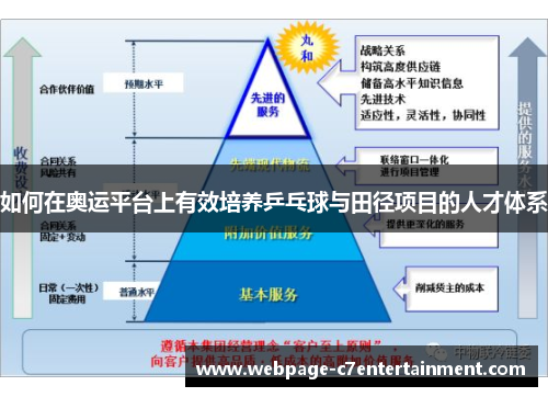 如何在奥运平台上有效培养乒乓球与田径项目的人才体系