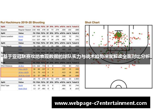 基于亚冠联赛攻防表现数据的球队实力与战术趋势深度解读全面对比分析 基于亚冠联赛攻防表现数据的球队实力与战术趋势深度解读全面对比分析