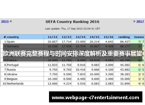 欧洲联赛完整赛程与时间安排深度解析及重要赛事展望