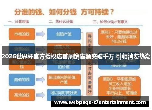 2026世界杯官方授权店首周销售额突破千万 引领消费热潮