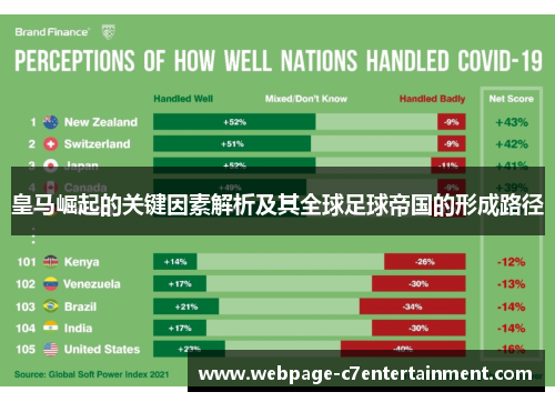 皇马崛起的关键因素解析及其全球足球帝国的形成路径 皇马崛起的关键因素解析及其全球足球帝国的形成路径