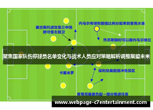 聚焦国家队伤停球员名单变化与战术人员应对策略解析调整展望未来 聚焦国家队伤停球员名单变化与战术人员应对策略解析调整展望未来